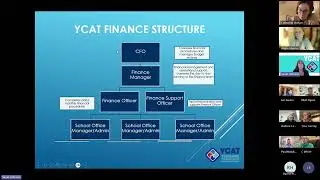 Understanding school finance Bitesize training for Govs Recording