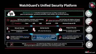WatchGuard:  Local Managed to Cloud Managed Firebox