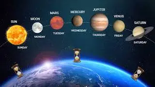Finding Lost Objects with Horary Astrology: Where are my Keys?