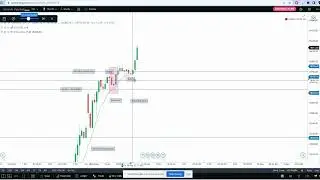 How To Find Right Entry And Exit Point In nifty 50 Option Trading