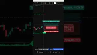 Подскажет ли этот новый индикатор, когда следует ВХОДИТЬ И ВЫХОДИТЬ из сделок???