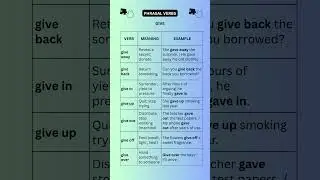 Phrasal Verbs with GIVE | English Phrases and Vocabulary