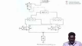 Pneumatic Circuit Design