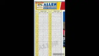 NEET 2018 Answer key, (All Sets) by ALLEN