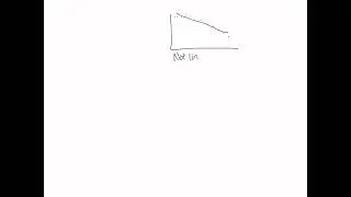 Determine whether the scatter diagram indicates that linear relation may exist between the two vari&hellip;