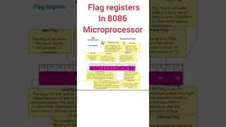Flag registers in 8086 microprocessor #shorts #microprocessor #imp #engineering #8086microprocessor
