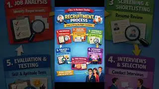 Recruitment Process - How are employees recruited in a company..?