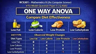 One Way ANOVA Problem Solved | VTU BCS301 Q.10(b) | Diet Effectiveness