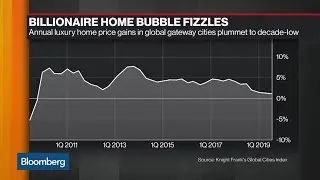 Why Wealthy Homebuyers Are Finding Global Cities Less Welcoming