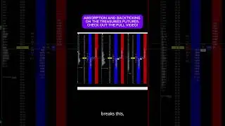 Absorption and backticking in the treasuries #dom #treasuries #futures #orderflow #sierrachart