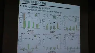 Bench-scale 미분탄 연소시스템에서 부하 변동 연소시 회분 점착 특성 및 연소 안정성 연구