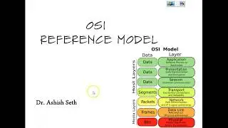 OSI Reference Model