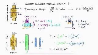 Max Shear Force for TRANSVERSE Shear in 2 Minutes!