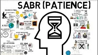 3 TYPES OF SABR (PATIENCE) - Animated Islamic Video