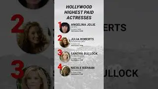 Most Paid Actresses in HOLLYWOOD