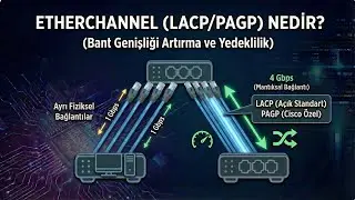 EtherChannel LACPPAGP Nedir?