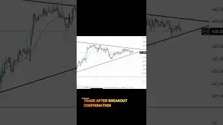 Top stocks to watch I  #intraday #intradaytrading #breakout #chartpattern