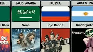 Banned Movies From Different Countries