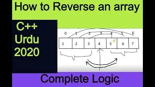 how to reverse array elements in c++ ||