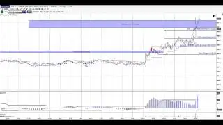 17.17 John Matteson - The Trend Continuation Trade
