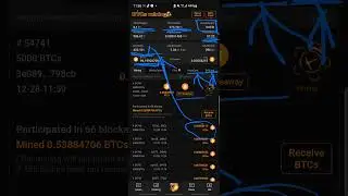 How to Mine Satoshi BTCs