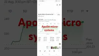 APOLLO SHARE LATEST NEWS APOLLO MICRO SYSTEMS SHARE LATEST NEWS