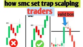  WATCH How smart money trap Identity fake break of structure on the chart  ( #trading  #forex 