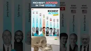 🎬 Richest Actors in the World #hollywoodhunk #davidorussell  #RichestActors #Hollywood