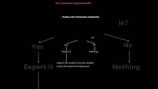 Benefits & Limitation of Angular Standalone Feature #angular #shorts