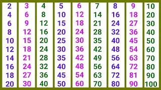 2 Se 10 Tak Pahada | 2 से 10 तक पहाड़ा हिंदी में | 1 to 10 table in hindi | pahada 2 se 10 tak