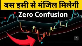 Tradingview का Most Powerful Setup जो कमाल कर देगा ll Option Trading ll Loss Recovery 