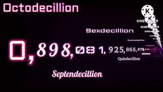 Numbers 0 to 1 Novemdecillion (19/100) Centillion (My Version)