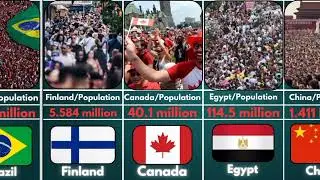 Which Country Has The | Largest Population