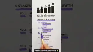 5 Stages of Financial Freedom ##financialeducationforkids #financialfreedom #shorts #shortsvideo