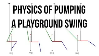 The Physics of a Playground Swing - physics bites #4