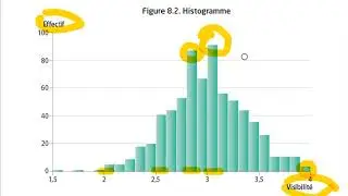 STATS | TOUS les graphiques en 5 Min