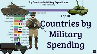 Countries by Military expenditures 1985 to 2020 | Top Countries Military Budget | StatsDude