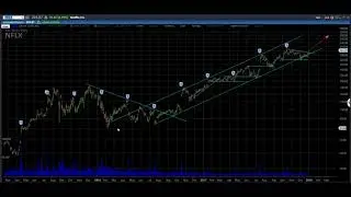 FAANG stocks and cryptos review; $FXI 1/2/18