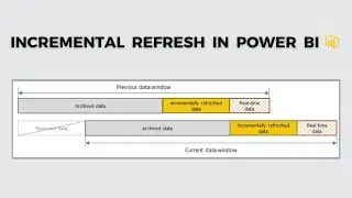 Инкрементное обновление в Power BI