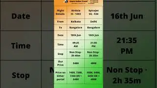 Delhi to Bangalore | Delhi to Kolkata to cheap flight for 22nd Jul