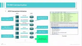 TP Link / Aginet - Protocolo TR-069: Diagn&oacute;stico y Configuraci&oacute;n Remota sin Visitas para ISP
