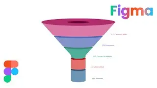 Funnel Chart Design in Figma #figma | DesignMentor