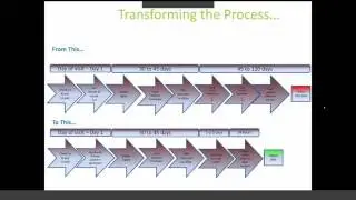 Cleargage Vericle Integration Training
