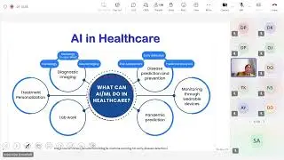 AI for Biomedical Image Processing | IoT & AI in Healthcare Building the Future of Smart Cities