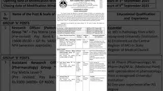 Assistant Research Officer I M.Pharma Job I Pharma Job I Pharmacology I M.Pharma I Government Job I