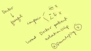 Problems of Health Care system in Developing Countries | Doctor-Patient Relationship