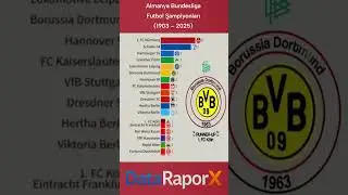 Almanya Bundesliga Futbol Şampiyonları (1903–2025)