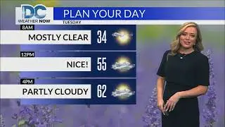 Tuesday, March 21st, 2023 Weather Forecast for DC and the rest of the DMV