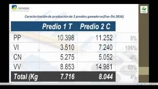 Charla sobre Pasturas: productividad o aprovechamiento ¿Dónde poner el foco?