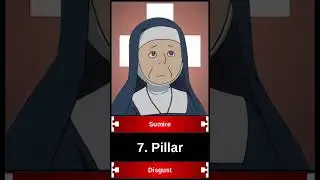 All 8 Pillars in Fire Force. What characters have Adolla Burst?
